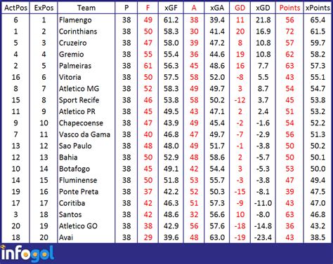 brazil - brasileiro serie a footy stats